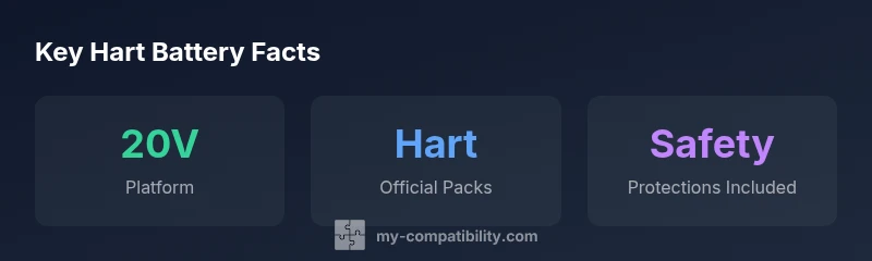 Hart Tools battery compatibility infographic
