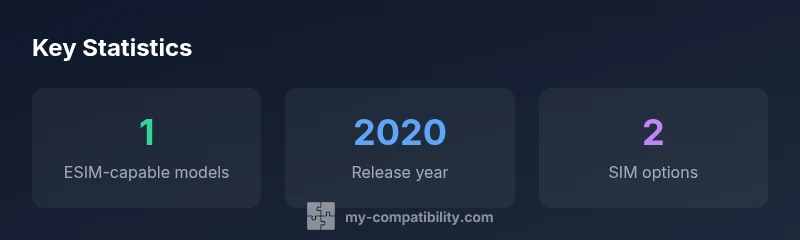 Infographic showing ESIM compatibility for iPhone 12