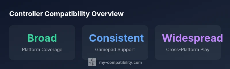 Infographic showing controller compatibility across platforms