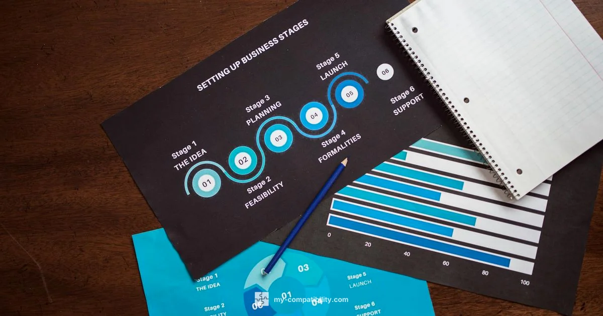 Best Compatible Numbers - My Compatibility