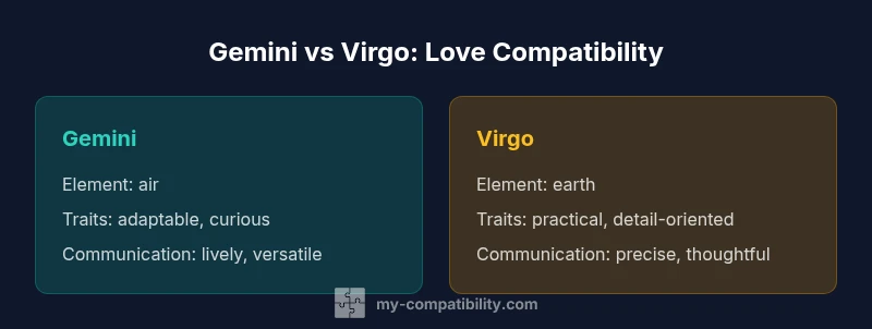 Infographic comparing Gemini and Virgo traits and love dynamics