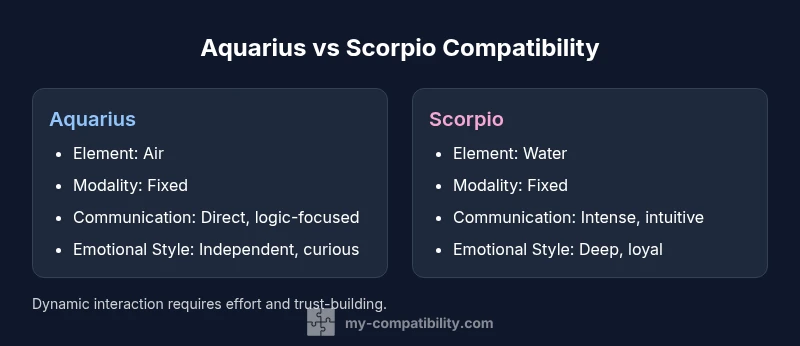 Comparison infographic: Aquarius vs Scorpio compatibility traits