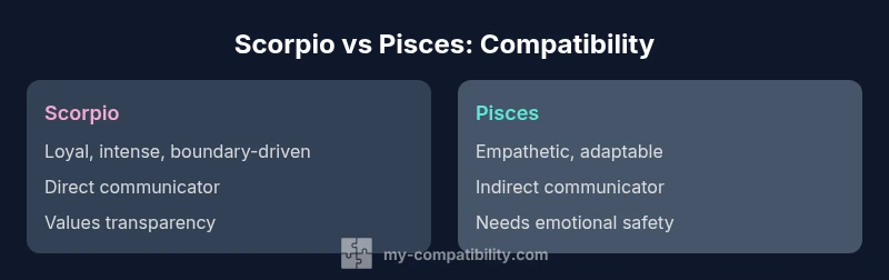 Illustration comparing Scorpio and Pisces traits side by side