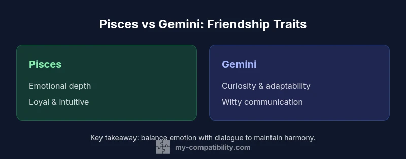Tailwind HTML comparison infographic showing Pisces vs Gemini traits