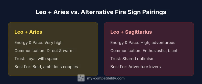 Infographic contrasting Leo-Aries pairing with another fire-sign pairing