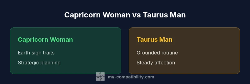 Comparison infographic of Capricorn Woman and Taurus Man traits