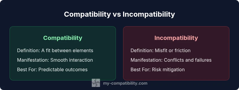 Comparison infographic showing compatibility and incompatibility
