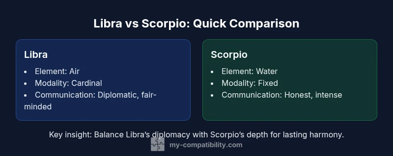 Comparison infographic showing Libra vs Scorpio traits