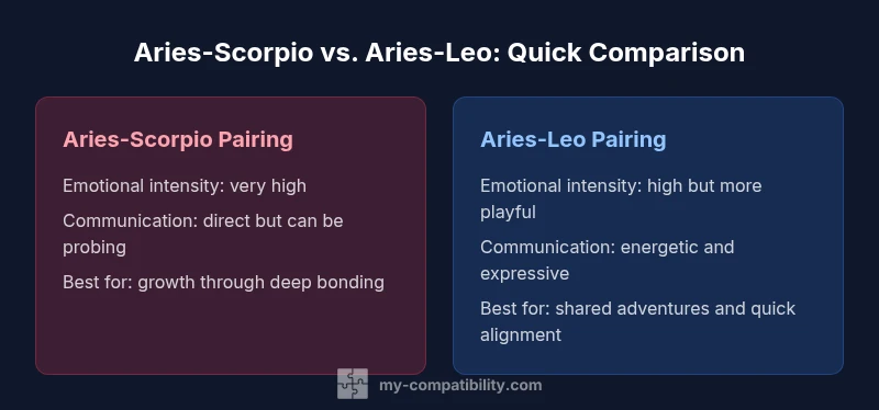Tailwind comparison infographic showing Aries-Scorpio vs Aries-Leo dynamics