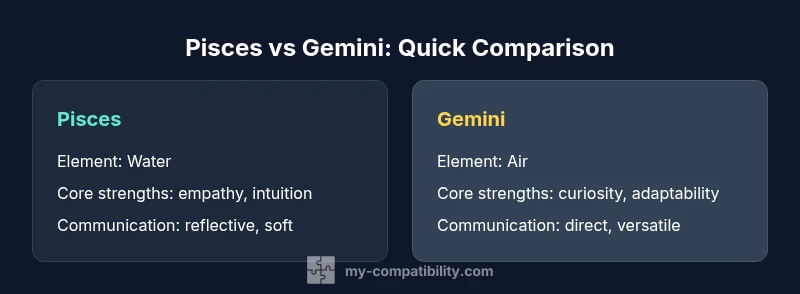 Infographic comparing Pisces and Gemini traits side by side