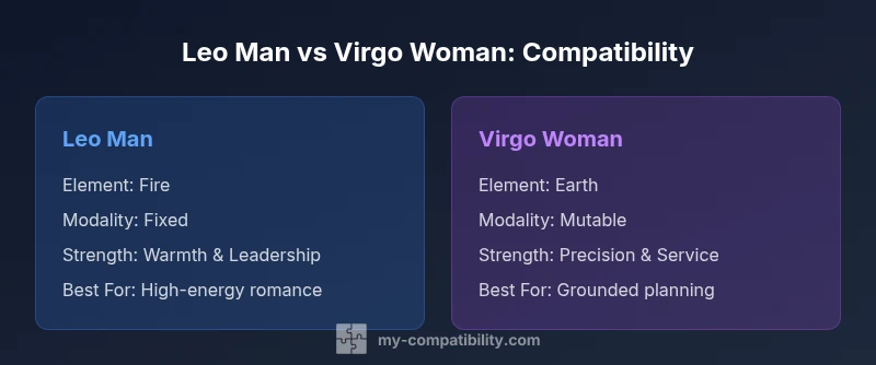 Comparison infographic of Leo man and Virgo woman compatibility