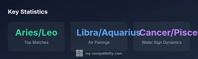 Infographic showing Sagittarius compatibility with fire and air signs