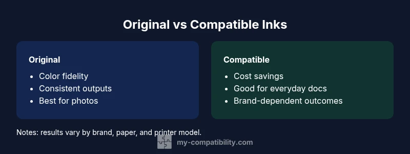 An infographic comparing original vs compatible inks with two columns and color blocks