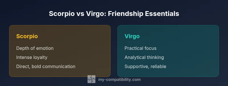 Infographic comparing Scorpio and Virgo friendship strengths