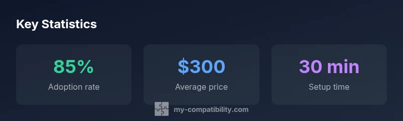 Infographic showing key statistics for iPhone compatible watches