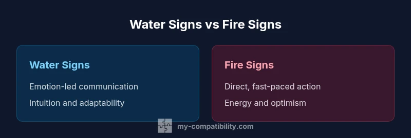 Infographic comparing water signs and fire signs