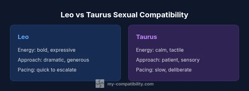 Comparison infographic of Leo and Taurus sexual compatibility