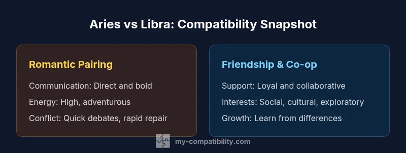 Aries and Libra zodiac couple compatibility infographic