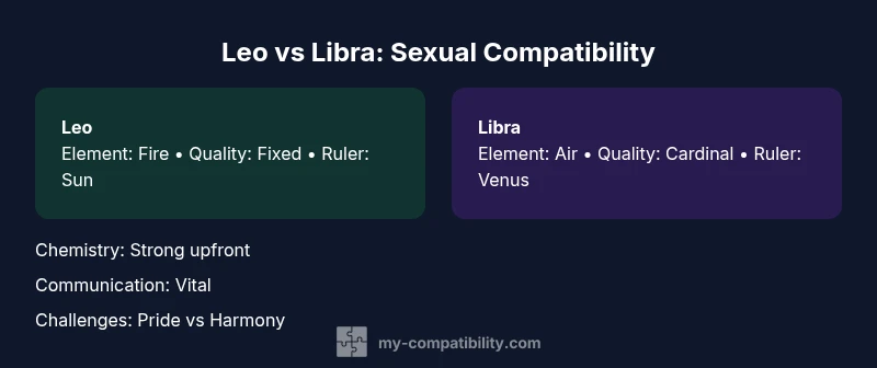 Graphic comparing Leo and Libra sexual compatibility