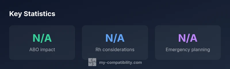 Infographic showing ABO and Rh compatibility for couples