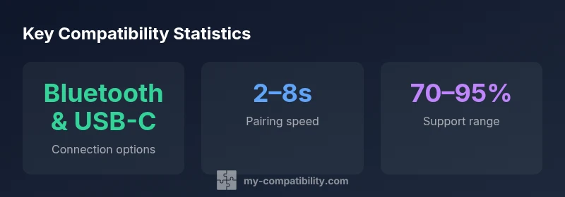 Statistics showing connection options, pairing speed, and support range for Switch Pro Controller on Switch 2
