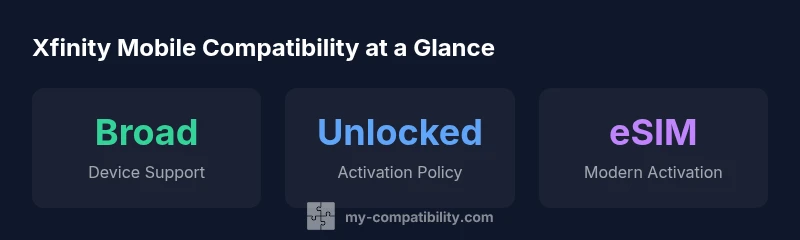 Infographic showing device compatibility for Xfinity Mobile