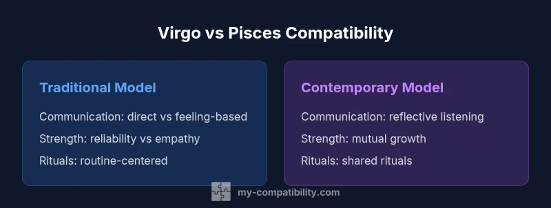 Infographic comparing Virgo-Pisces compatibility models