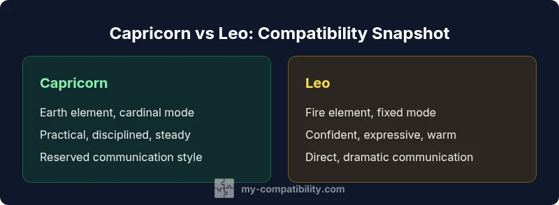 Comparison infographic of Capricorn vs Leo compatibility