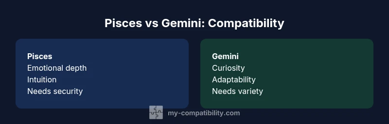 A visual comparison of Pisces and Gemini traits