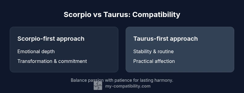 Tailwind infographic comparing Scorpio and Taurus compatibility
