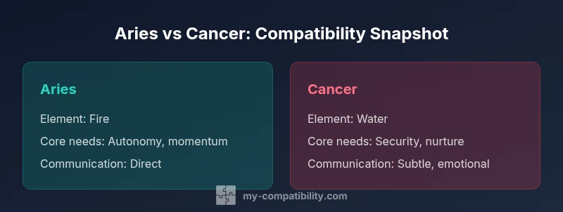 Aries vs Cancer infographic comparing fire and water signs