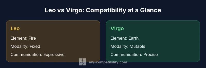 Infographic comparing Leo and Virgo traits