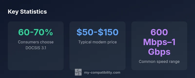 infographic showing spectrum modem statistics