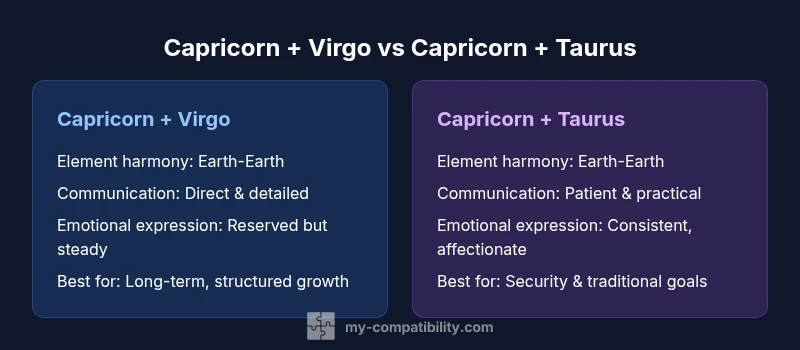 Infographic comparing Capricorn-Virgo vs Capricorn-Taurus relationship dynamics