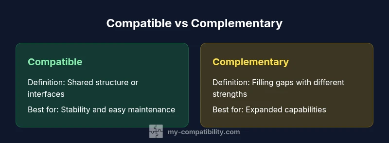 Infographic comparing compatible vs complementary concepts
