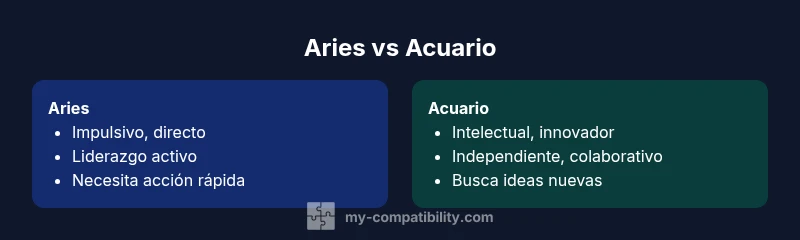 Infografía comparativa de Aries y Acuario en compatibilidad zodiacal