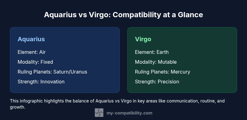 Infographic comparing Aquarius and Virgo compatibility themes