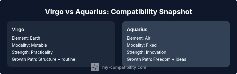 Comparison infographic showing Virgo vs Aquarius traits