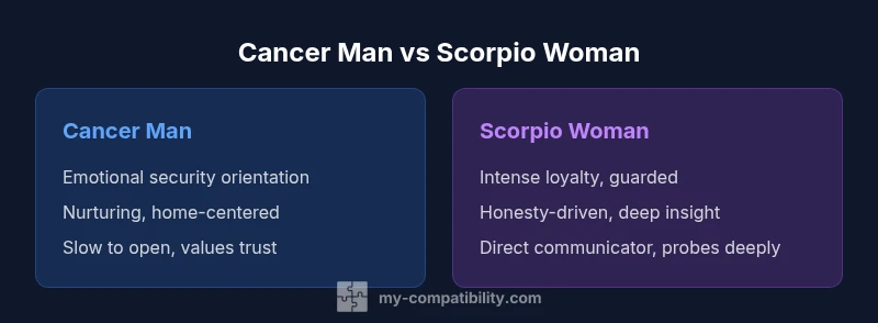 Comparison infographic showing Cancer man vs Scorpio woman relationship traits
