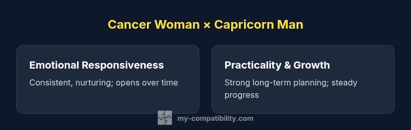 A Cancer woman and Capricorn man seated together discussing finances in a cozy living room