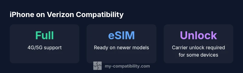 Infographic showing iPhone compatibility with Verizon across models and eSIM usage