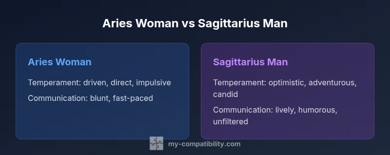 Tailwind infographic comparing Aries woman and Sagittarius man