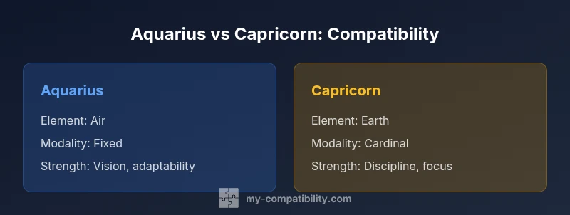 Infographic comparing Aquarius and Capricorn compatibility