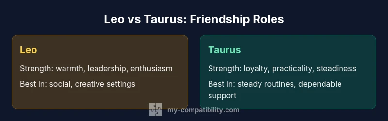Comparison infographic showing Leo and Taurus friendship traits