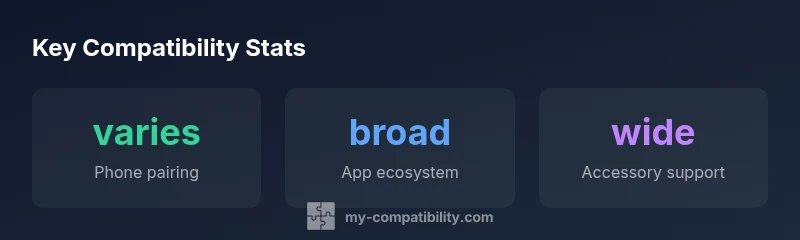 Infographic showing watch apple compatibility stats