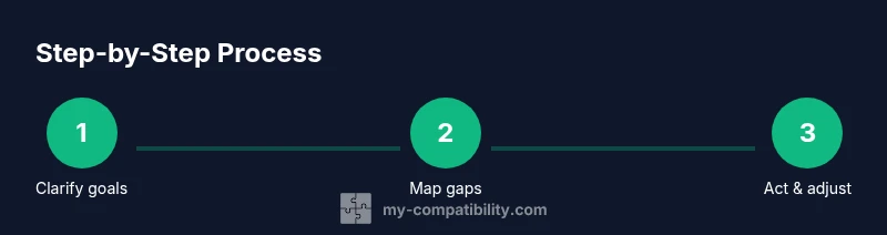Tailwind CSS infographic showing a 3-step process to build compatibility