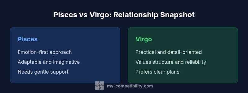 Infographic comparing Pisces and Virgo relationship traits