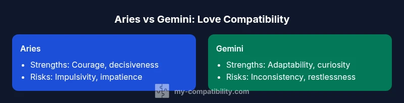Comparison chart of Aries vs Gemini love compatibility