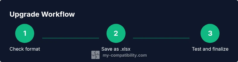 Infographic showing a 3-step process to exit compatibility mode in Excel on Mac