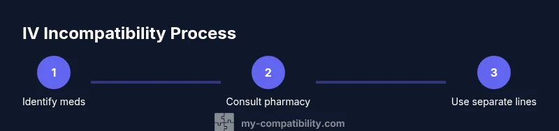 Infographic showing steps to resolve IV incompatibility